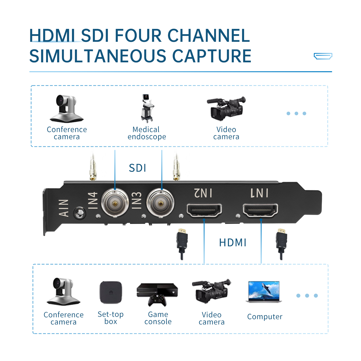 UC3540HS 4 Channel 1080P60 Video Capture Card, 2 SDI+2 HDMI - Image 3