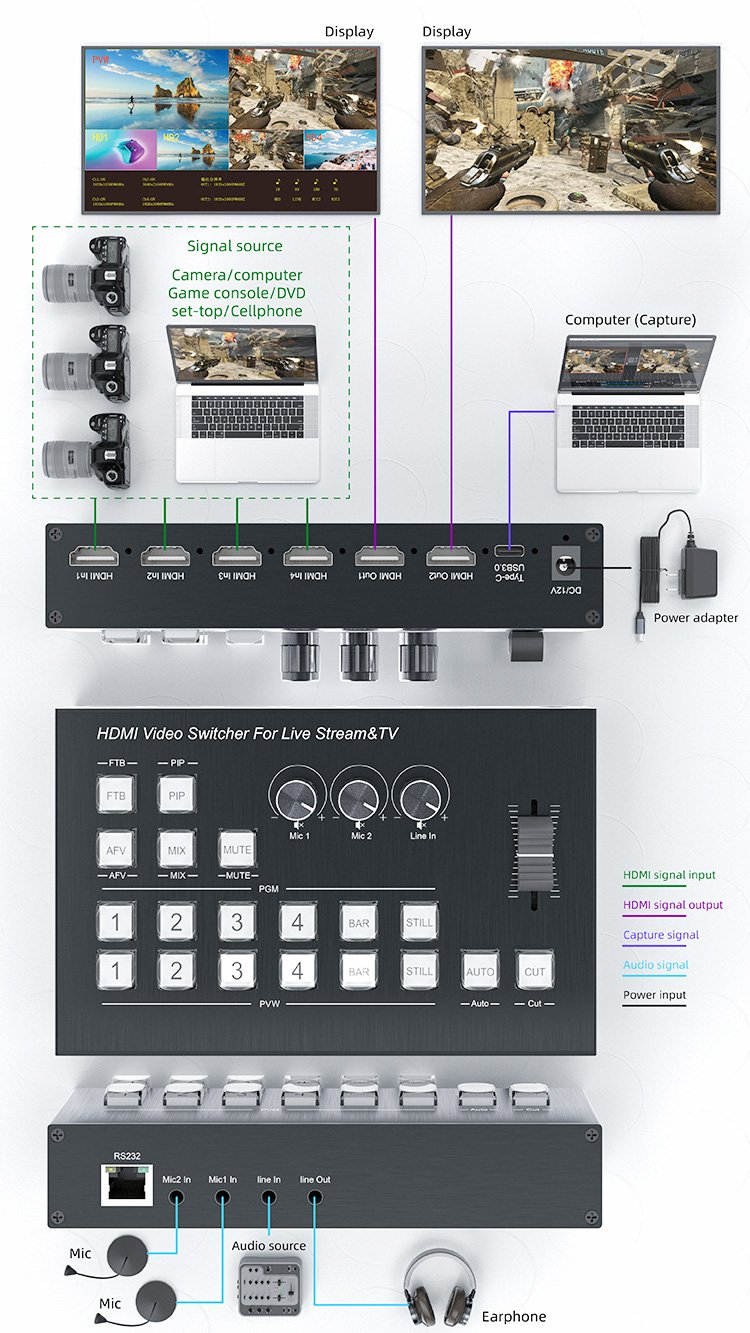 4 Channel HDMI Video Multi Camera Switcher For Live Streaming 1080P60 ...